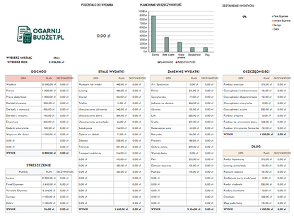 Budżet Domowy dla Rodzin & Par Szablon Arkusza EXCEL